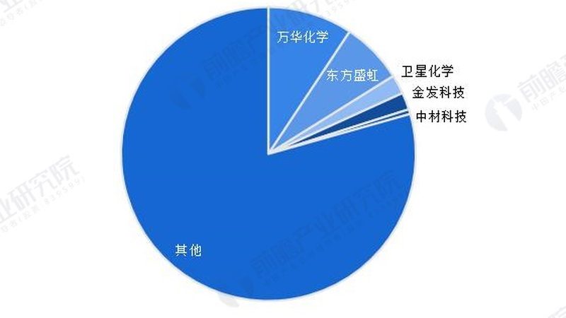 广州食品增稠剂公司资质，合规之路探析**