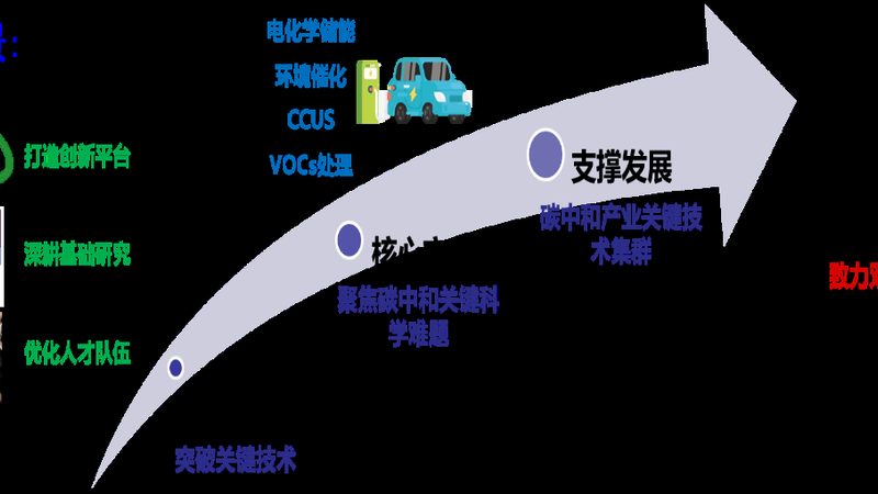 环保型化学助剂代理加盟：揭秘行业趋势与选择要点